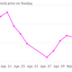 Image for article titled Foreign investors are cooling on Chinese IPOs—and the timing couldn’t be worse for Alibaba